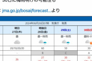 関東地方、30日にも梅雨明けの可能性あり