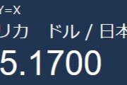 1ドル145円WWWWWWWWWWWWWWWWWWWWWWWWWWWWWWWWWWWWWWWWWW