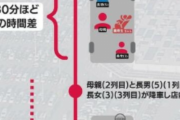コストコで幼児置き去り－タイムラインで追う家族の行動…「2時間半」の“勘違い”の間、中山喜寿生ちゃんは灼熱の車内に