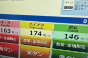 【悲報】「税抜き価格」表示のガソリンスタンドが横行　違法性が指摘されるも是正せず