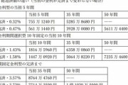 増加中「50年返済」の住宅ローンを借りたら、「地獄のような人生」が待っている…その理由