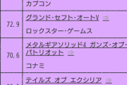 PS3の売上ランキングベスト10wwwww