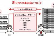 25卒さん、SIer志望が多すぎる