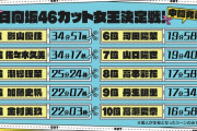【日向坂46】ひなあいカット集、「なぜこれがカット？」と疑問に思う映像もちらほら