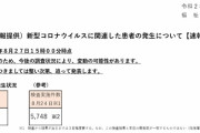 コロナ速報★東京２５０