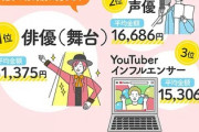 【画像】推し活に使う月の平均金額はいくら？