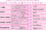 【速報】アイドル好き女子大生が選んだ2026年バズると思われるアイドルにAKBがランクイン