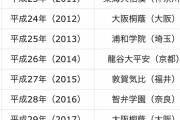 日本三大高校野球の強豪校「大阪桐蔭」「横浜高校」