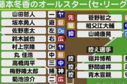 SKEのカープ女子・藤本冬香ちゃんが選んだセ・リーグとパ・リーグのオールスターがこちら