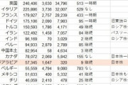 学術誌に論文　本のBCG予防接種、やはりコロナに効いてたことが確定、コロナ75％減少[9/11]