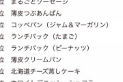 ヤマザキパン、薄皮シリーズが強い