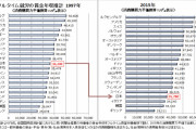 【悲報】日本の労働者、ガチで酷すぎる……