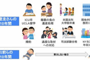 【悲報】コムケイとお前らの「10年間」を比べてみた結果が悲惨すぎるｗｗｗｗｗ