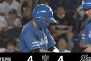 【vs.ロッテ】日ハム、5回に上川畑のタイムリーで同点に追いつく！