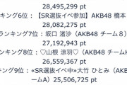 【AKB48】「SHOWROOM選抜」14日目ランキング発表！ 1位 本田仁美 2位 小栗有以3位 小田えりな