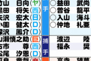 フレッシュオールスター出場選手発表！ヤクルトから竹山・澤井・北村が選出