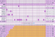 サクカスとヒナカスに聞くけど、うちの不〇気スリーが理々杏、川端、長嶋なんだがどう思う？