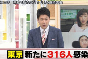 【3/3】東京都で新たに316人の感染確認　新型コロナウイルス