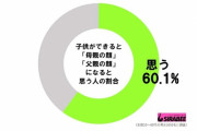 【画像】子が生まれると顔つきにも変化が？ → その衝撃結果が・・・