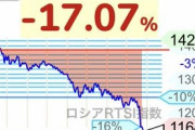ロシア株､暴落してしまう　対ロ制裁への警戒