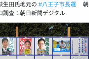 朝日「出口調査で野党候補リード！裏金事件考慮７割！」　パ「きたあああ！！」　→与党候補勝利