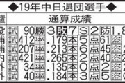 中日退団選手で友永だけ進路が未定