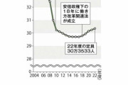 若者が公務員にならない＋若手公務員が大量退職する→政府が頭抱えるｗｗｗｗｗ
