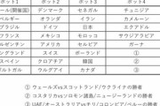 Ｗ杯29か国の出場が決定！ 新たにアメリカとメキシコが本大会行き...残るは６月に開催される「３つのプレーオフ」