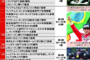 ホンダＦ１の軌跡と最終章で狙うセナ以来の栄冠　今夜ラストラン