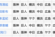 今年のセリーグ優勝予想、巨人派と阪神派の代理戦争と化す