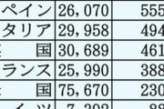 新型コロナ、日本人の低死亡率に新仮説…すでに“集団免疫”が確立されている！？　識者「入国制限の遅れが結果的に奏功か」