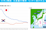 【Wedge】 ついに韓国にも抜かれる日本の漁業…大差をつけられる養殖業、外国や海水温上昇のせいにするのはもうやめよう