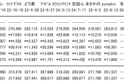 【速報】AKB48「名残り桜」 初日売上392,637枚！ 前作より大幅増！