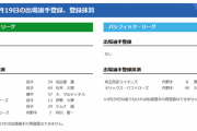 【4/19公示】ヤクルトが内川聖一、中日がアリエル・マルティネスを抹消　西武はドラ1ルーキー渡部健人を抹消
