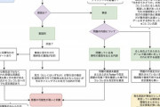 【朗報】VTuberファンが『潤羽るしあ』と『まふまふ』の件をまとめた図がわかりやすいと話題にｗｗｗｗ
