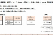 東京都、新たに577人新型コロナウイルスに感染確認（２０２１年２月５日）