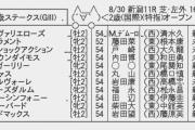 8/30(日)第40回 新潟2歳ステークス(GⅢ) Part1
