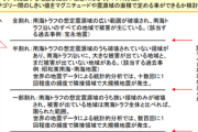 【気象庁】南海トラフ、一部割れた模様　もう絶対くるじゃん・・・