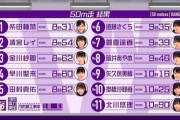 【乃木坂46】4期生の50m走のタイムwwwwwwwww