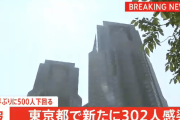 東京都、新規感染者の大幅減も慎重論？！「なぜ減少したか誰も分からない」「3連休でまた増えるかも」❓?