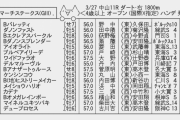 【枠順確定】3/27(日)第29回マーチS(GIII)