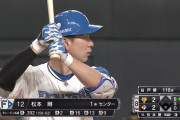 松本剛 .390(159-62) 2本 16打点 OPS.921 14盗塁