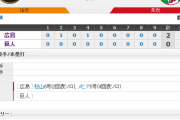 【 巨人試合結果･･･】< 巨 0-2 広 > 巨人連敗･･･先発メルセデス 5回2失点に抑えるも打撃陣にあと1本が出ず無得点･･･