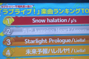 【画像】日向坂アイドルの選んだラブライブ！楽曲ランキングｗｗｗｗｗ