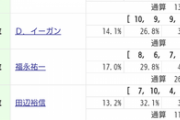 横山和騎手(アリストテレス）「次に希望がもてる走りでした」　他