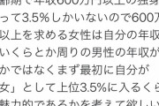 婚活コンサルさん、正論「年収600万の独身男は3.5%。女性は自分が3.5%の女か考えてください」