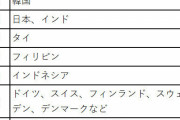 コロナで９月入学　50代以上のおっさんは賛成 だが肝心の10代の学生たちは『ふざけんな』反対77％