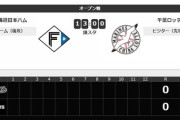 オープン戦試合実況　3月8日13:00～ 日本ハム－ロッテ (先発 生田目×石川)