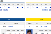 【ドラゴンズ実況】 8/6 中日 vs 阪神（バンテリンD）18:00~　先発：柳【中継:CBC　Jスポ2　DAZN他】