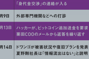 角川・ニコニコ「ユーザーの個人情報の流出は確認されていません」記者「してるぞ馬鹿」